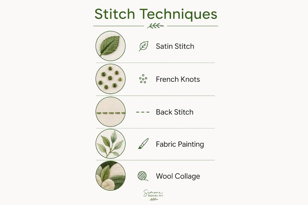 Infographic illustrating stitch techniques for natural textures