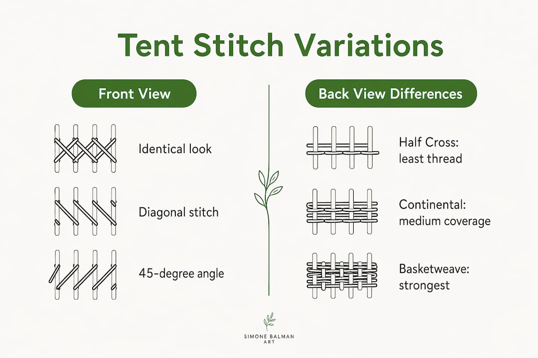 Infographic comparing tent stitch variations front and back