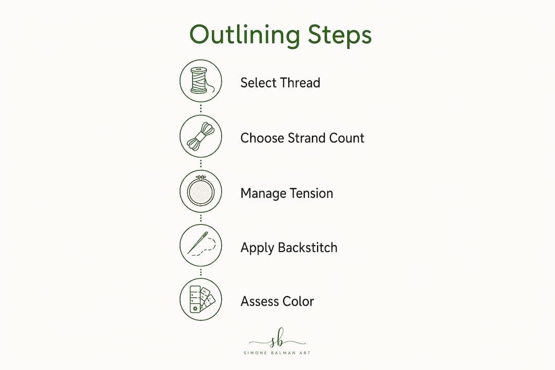 Infographic outlining cross stitch steps