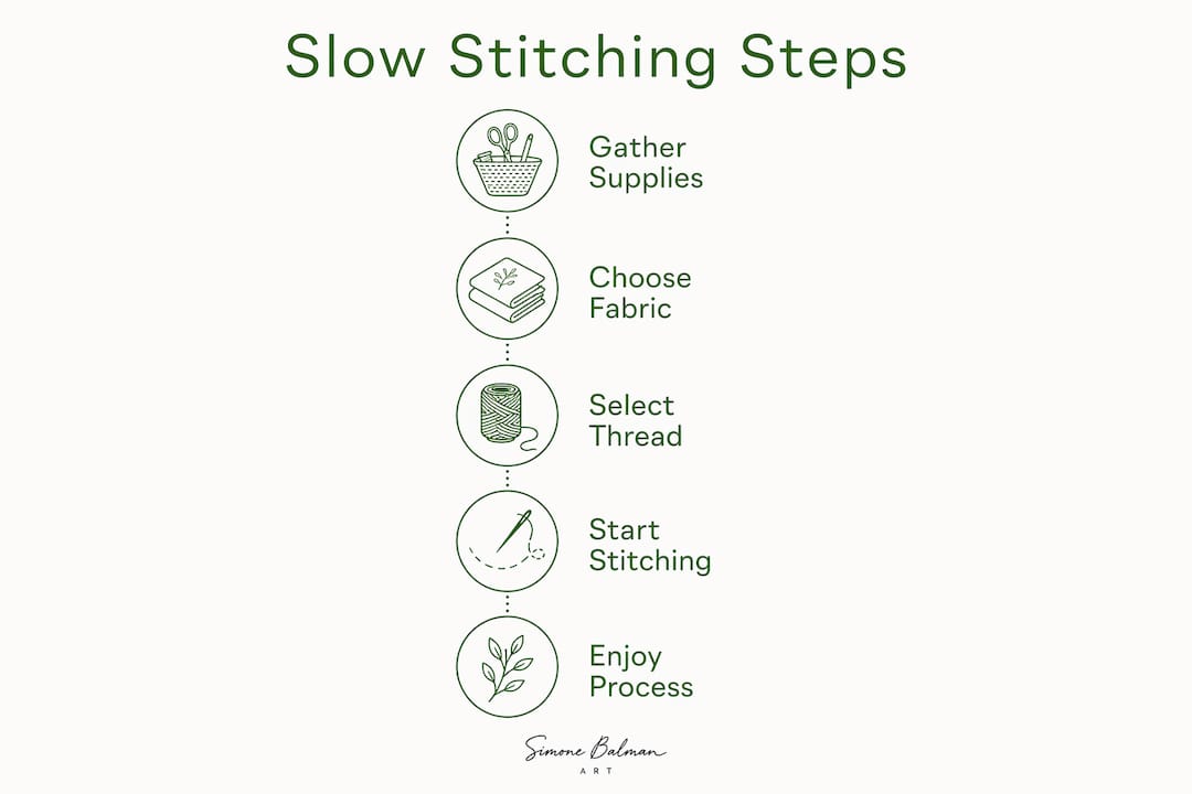 Infographic illustrating slow stitching beginner steps