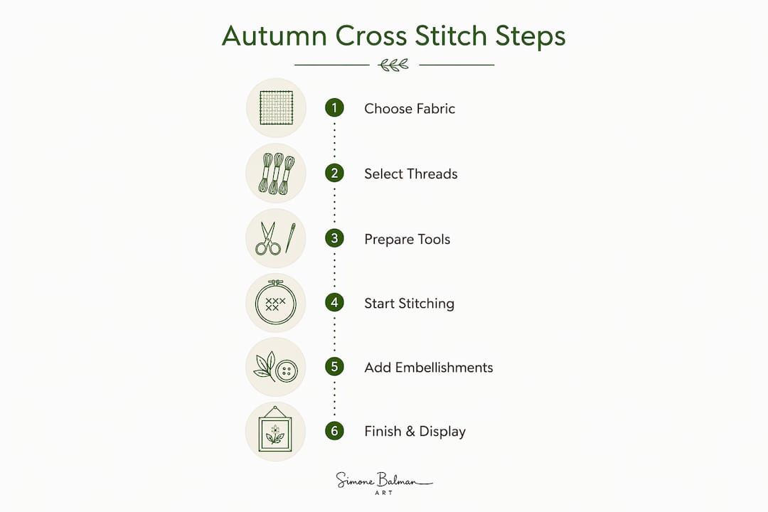 Infographic detailing autumn cross stitch process steps