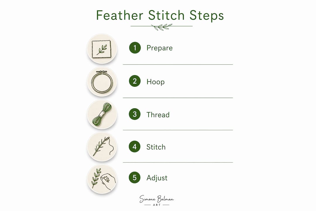 Infographic outlining steps to create feather stitch embroidery