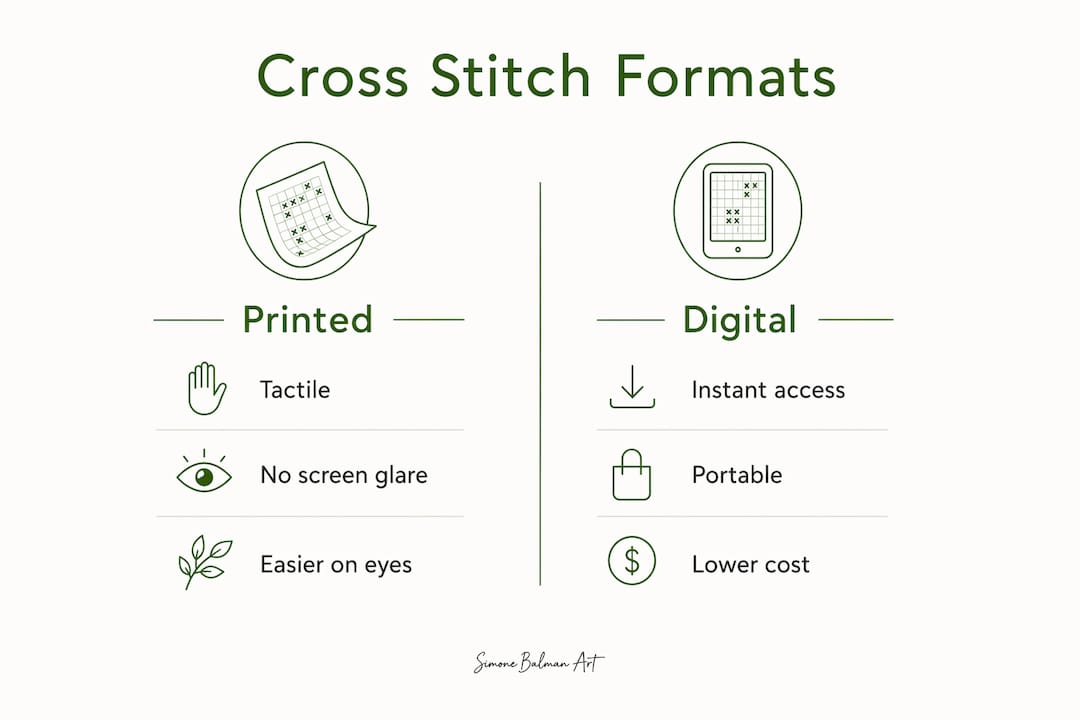 Infographic comparing printed and digital cross stitch formats