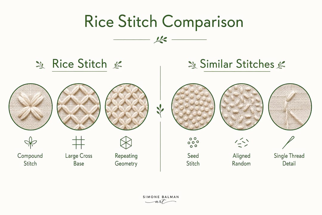 Infographic comparing rice stitch and similar embroidery stitches
