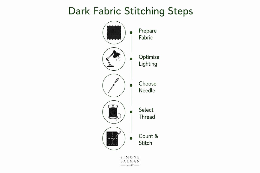 Infographic with step-by-step dark fabric stitching tips