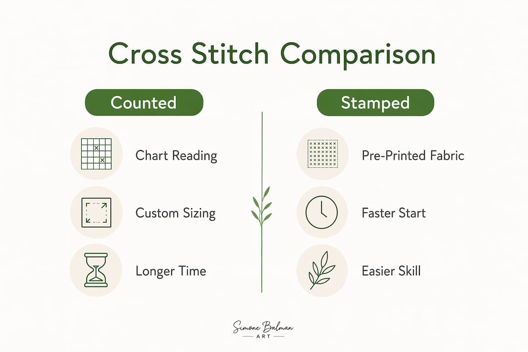 Infographic comparing counted and stamped cross stitch features