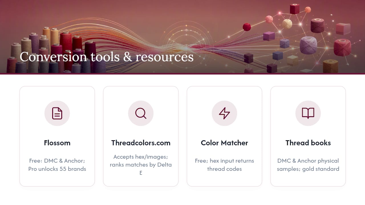 Which tools and resources actually speed up thread conversion? — overview diagram