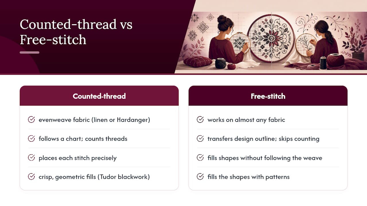 Diagram comparing counted-thread and free-stitch blackwork