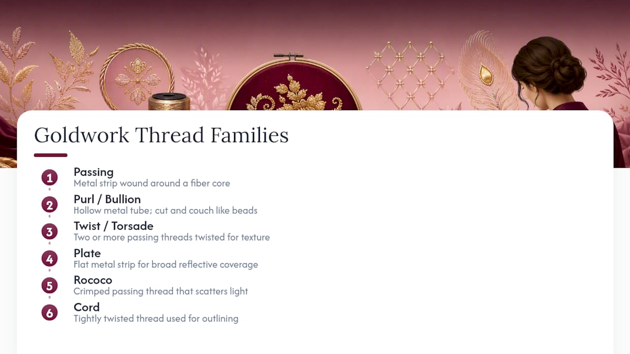 Diagram comparing types of goldwork threads