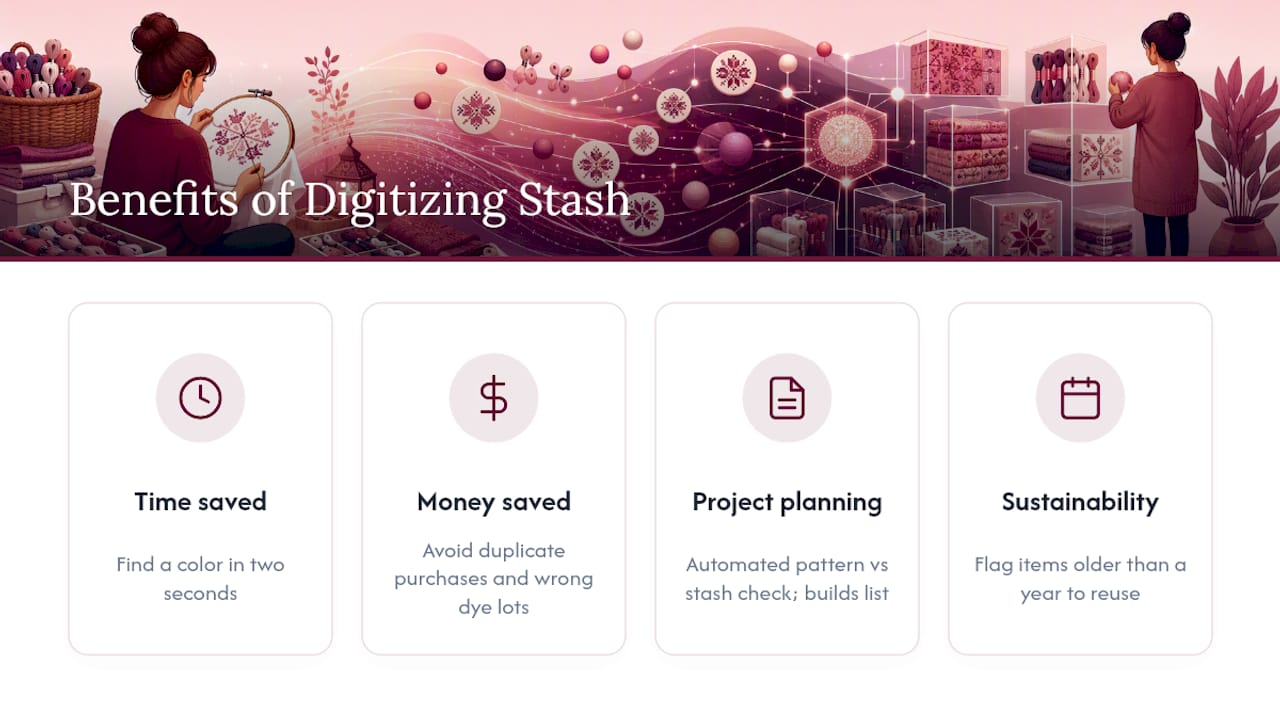 Diagram showing benefits of digitizing stash