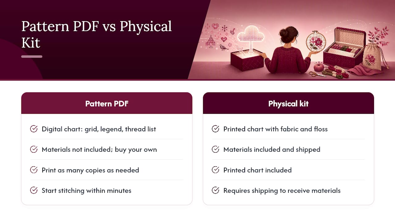 Frequently Asked Questions — overview diagram