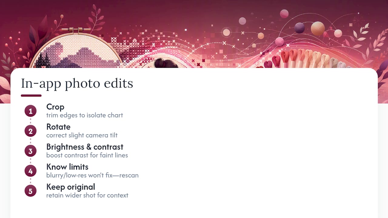 Cropping and Editing Imported Photos Inside the App — overview diagram