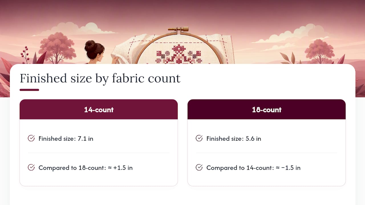 Finished size comparison by fabric count