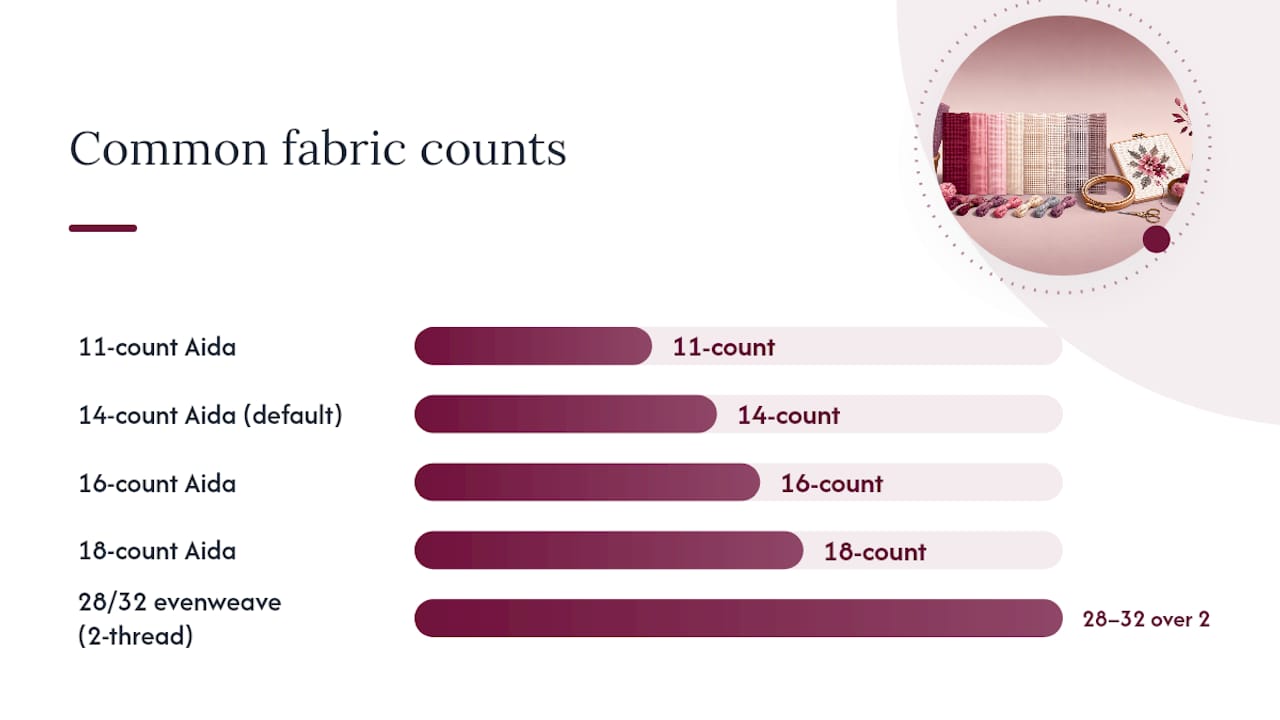 Which Fabric Count Should You Start With? — overview diagram