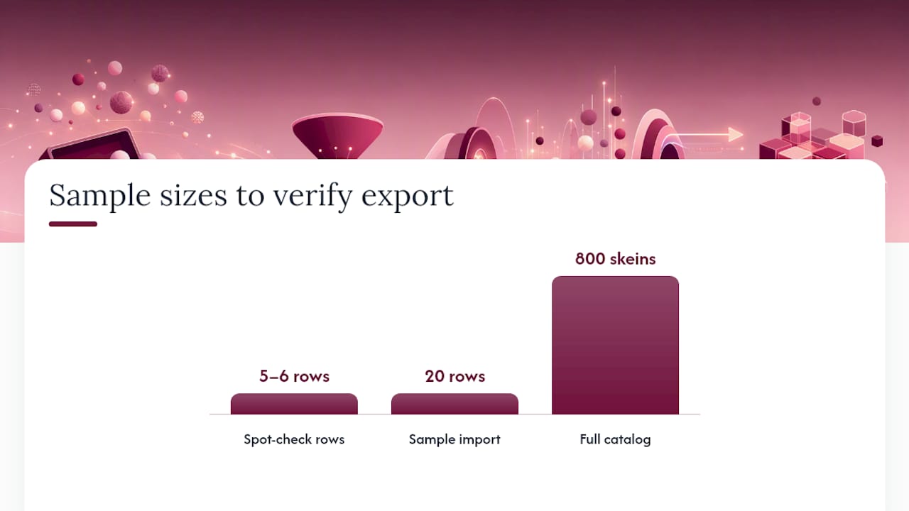 How Do I Verify My Export Worked? — overview diagram