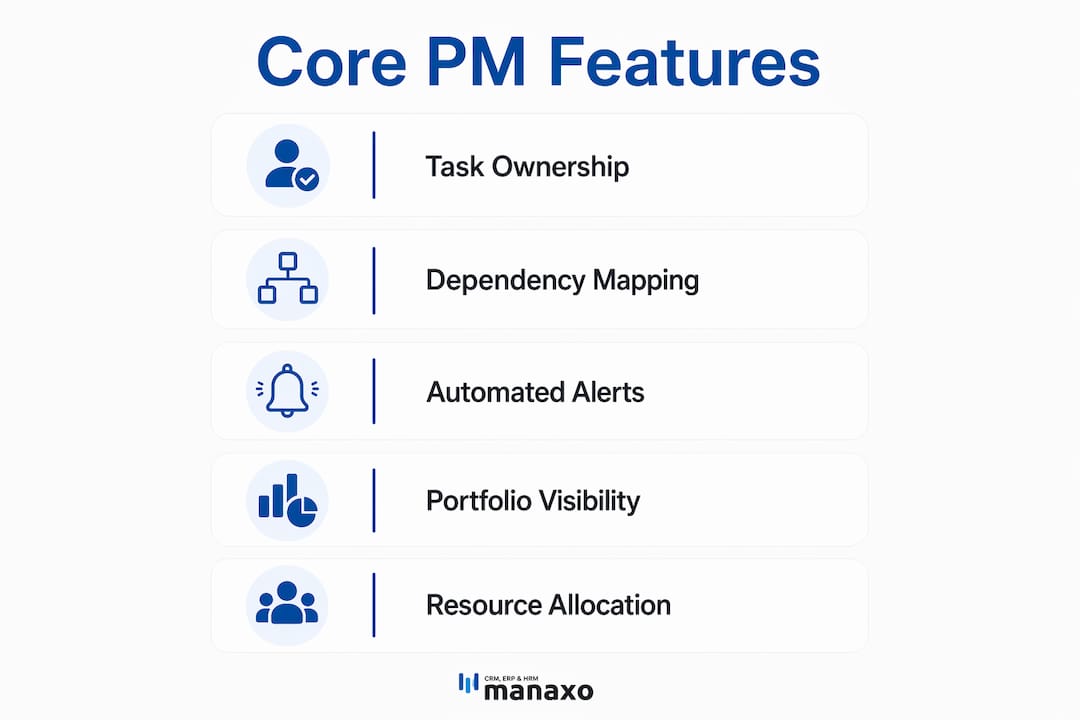 Infographic illustrating core project management tool features
