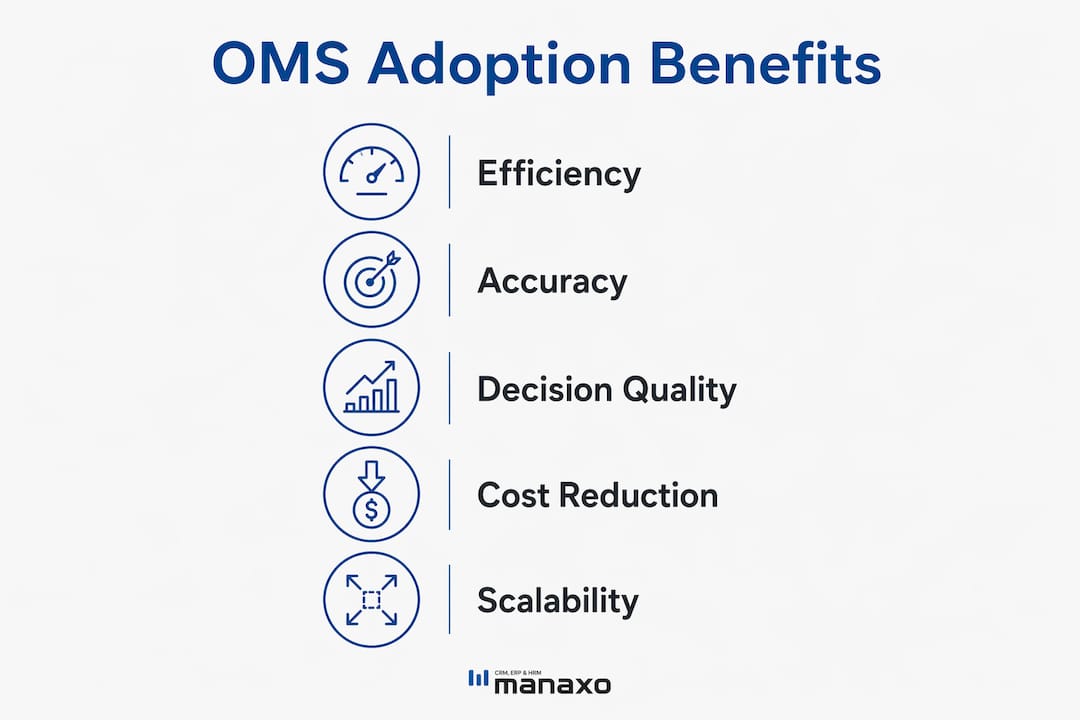 Infographic highlighting key benefits of OMS adoption