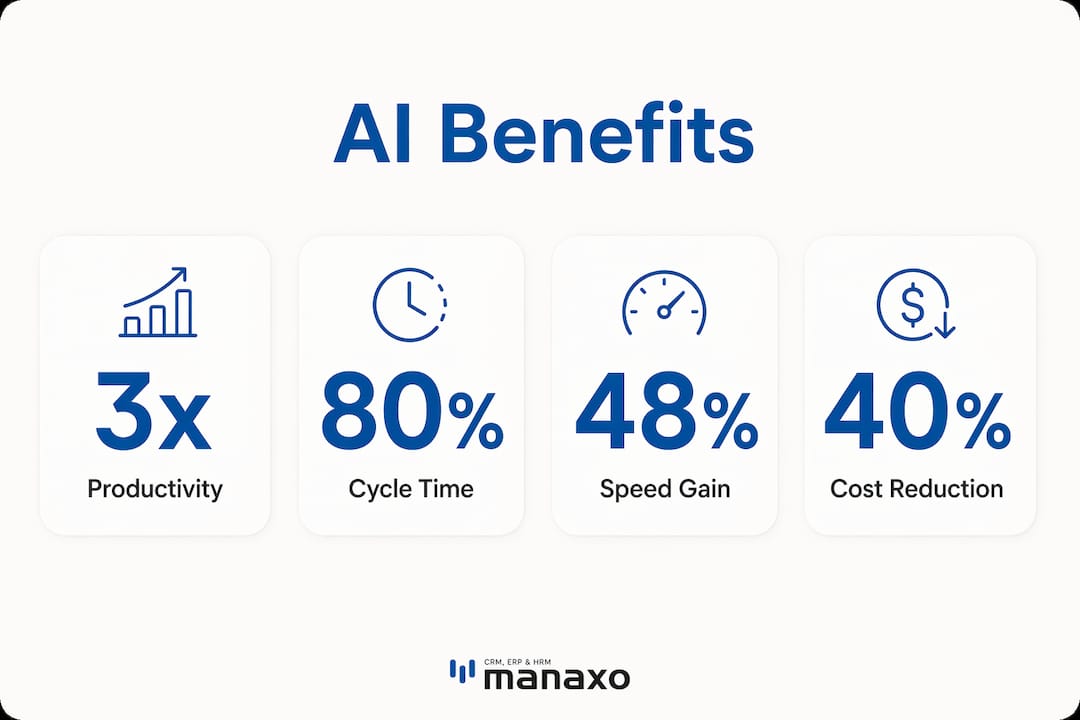 Infographic showing AI benefits for SMBs