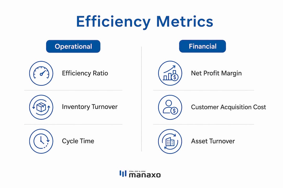 Infographic comparing operational and financial efficiency metrics