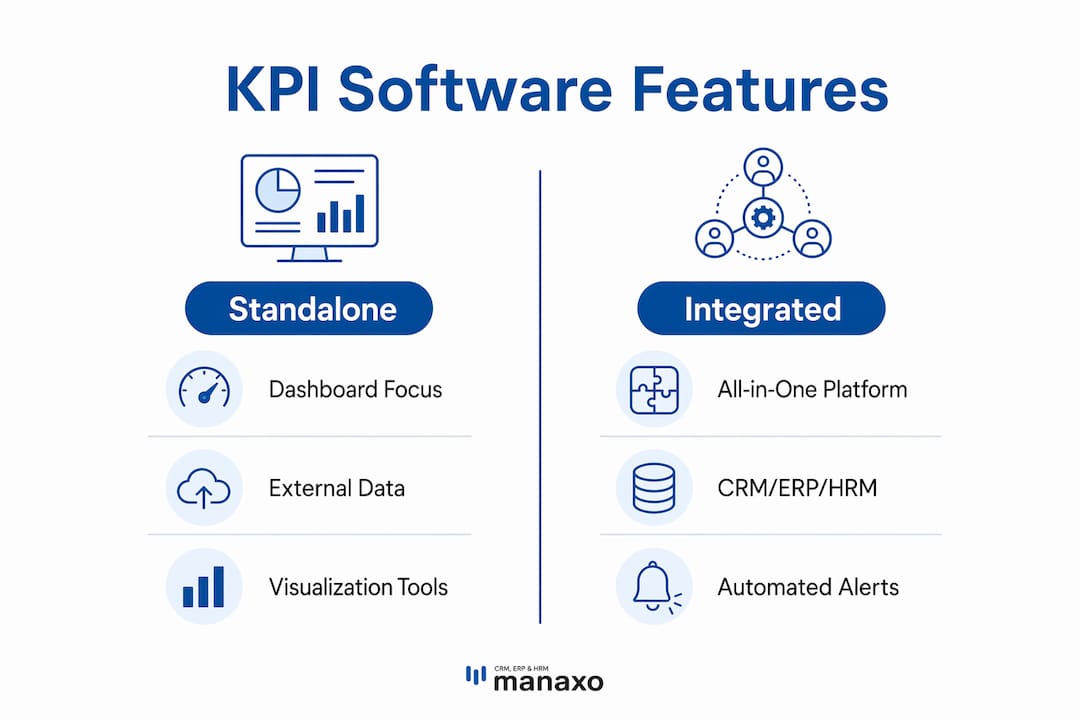 Infographic comparing standalone vs integrated KPI software