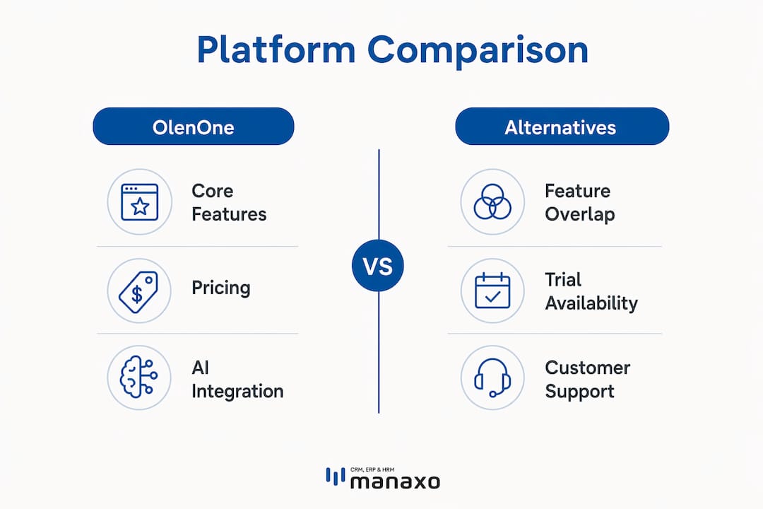 Infographic comparing OlenOne and alternatives on features and pricing