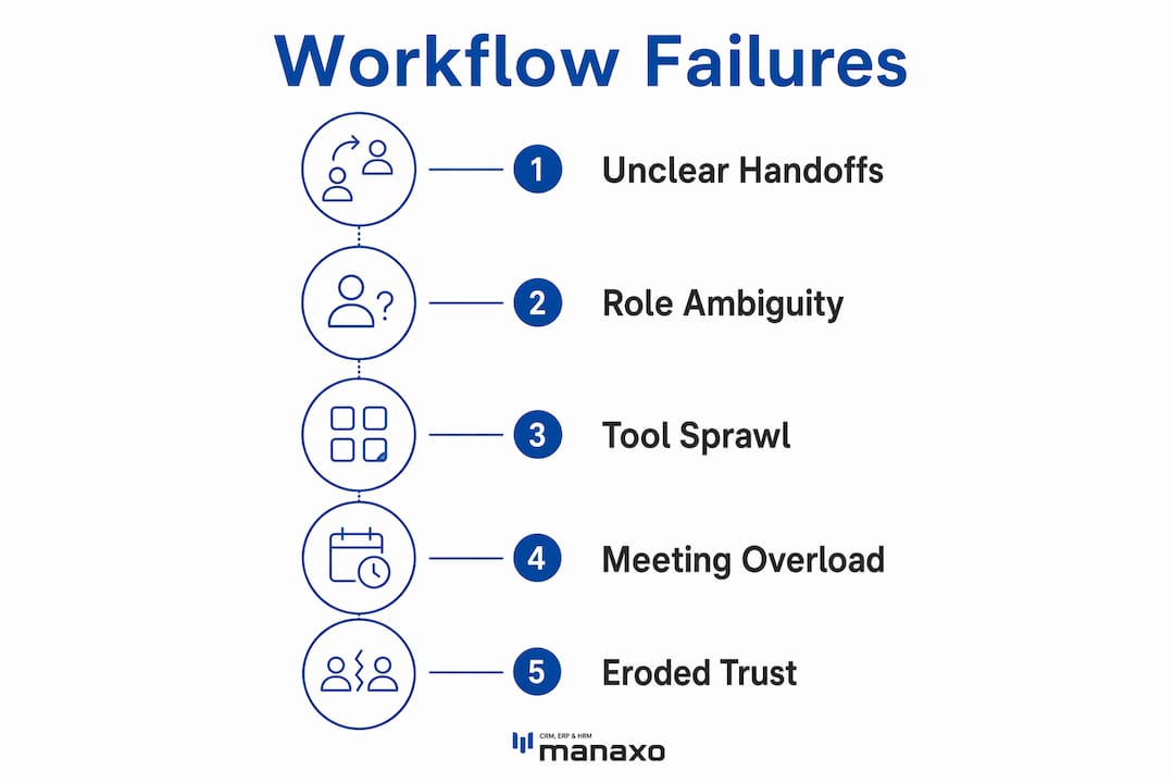 Infographic illustrating remote workflow failure causes