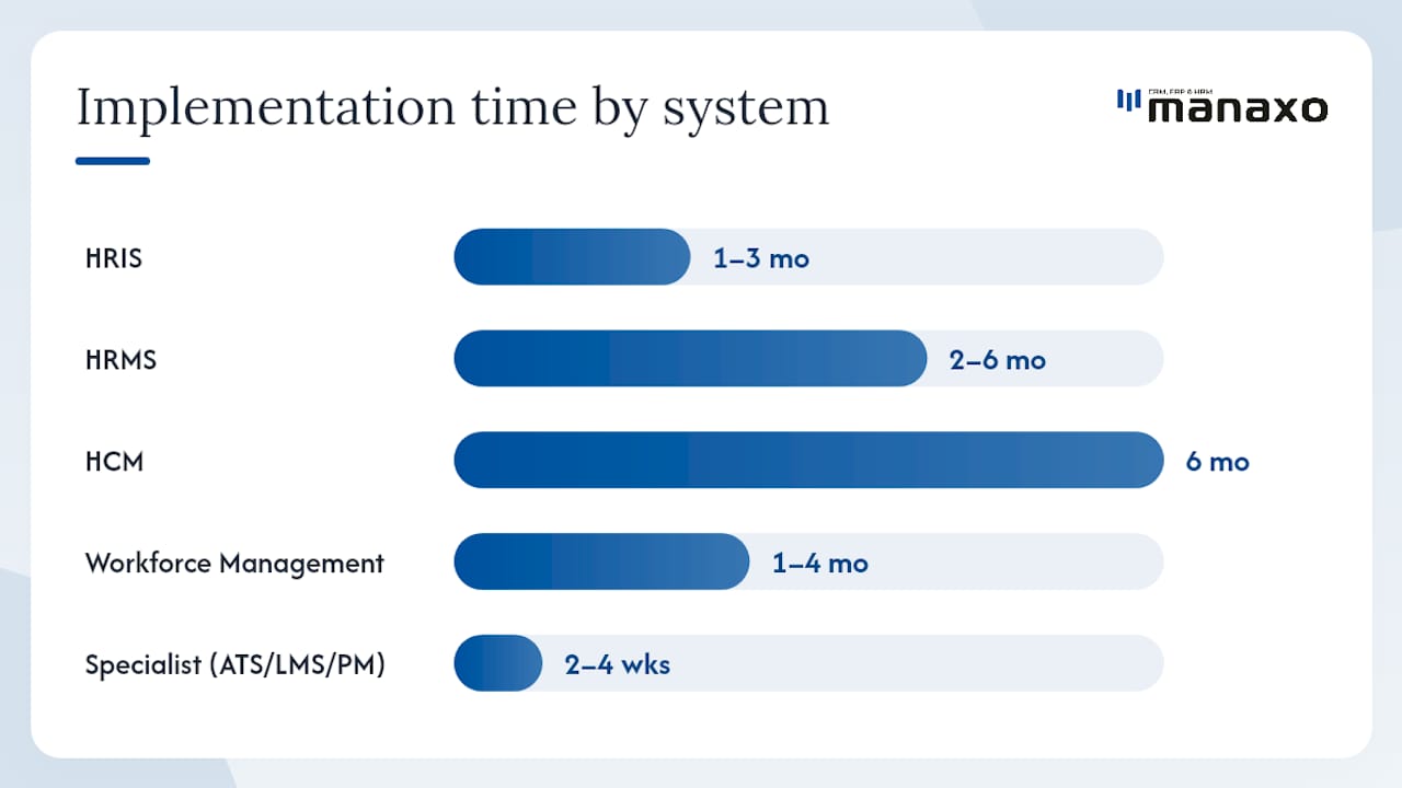 Comparison chart of employee management systems