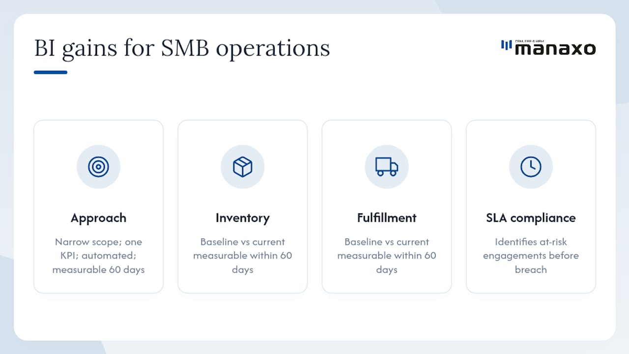 What do SMB operations teams actually gain from BI tools? — overview diagram