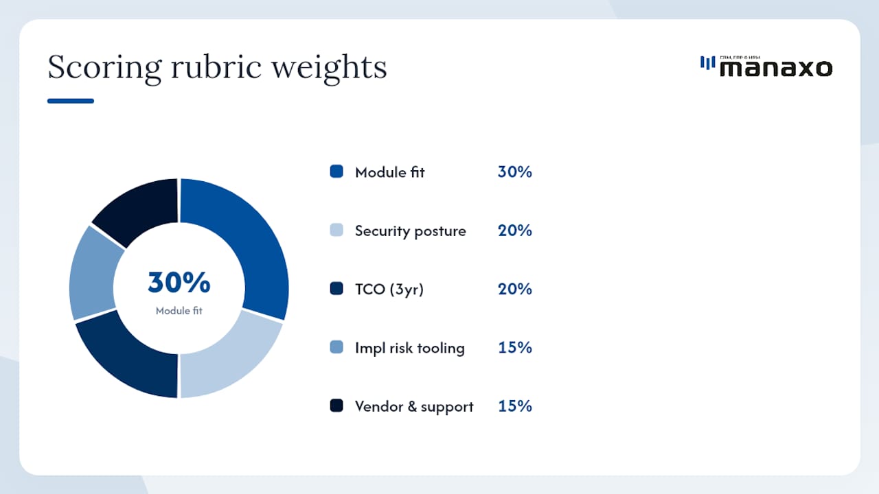 How to choose the right vendor — overview diagram