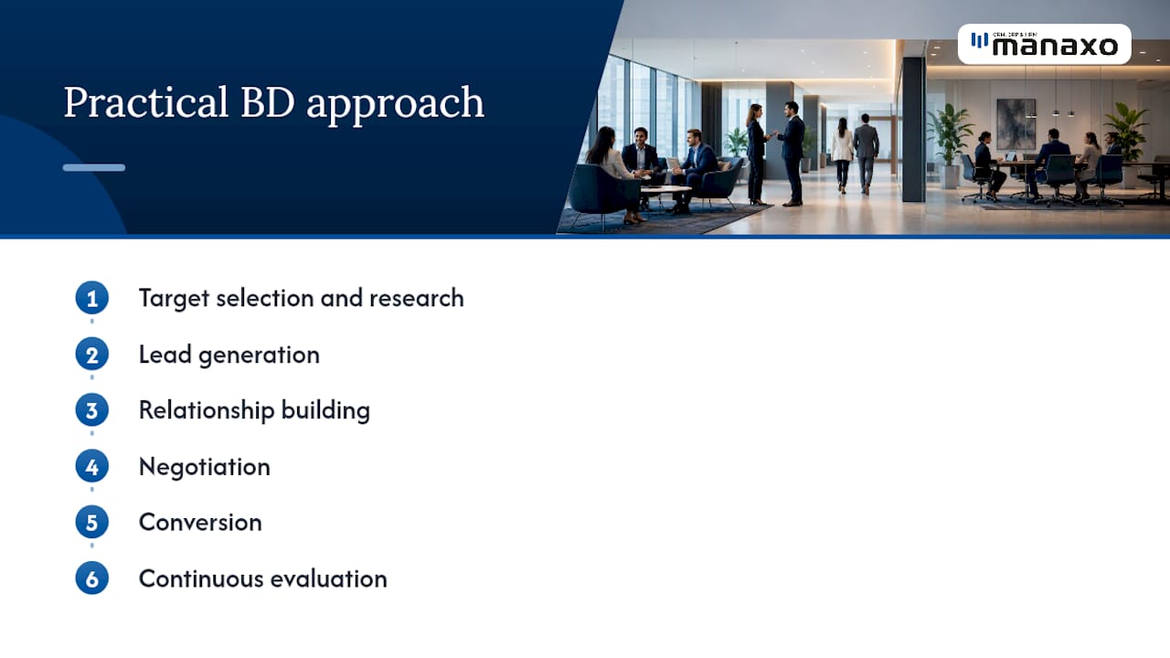 Step-by-step business development process diagram