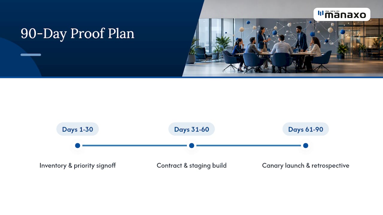 How Do You Prove the Architecture Works in 90 Days? — overview diagram