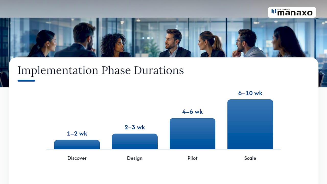 Implementation phase timeline diagram