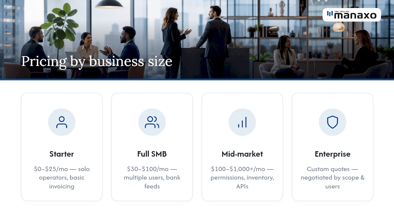 Pricing bands for accounting software by business size
