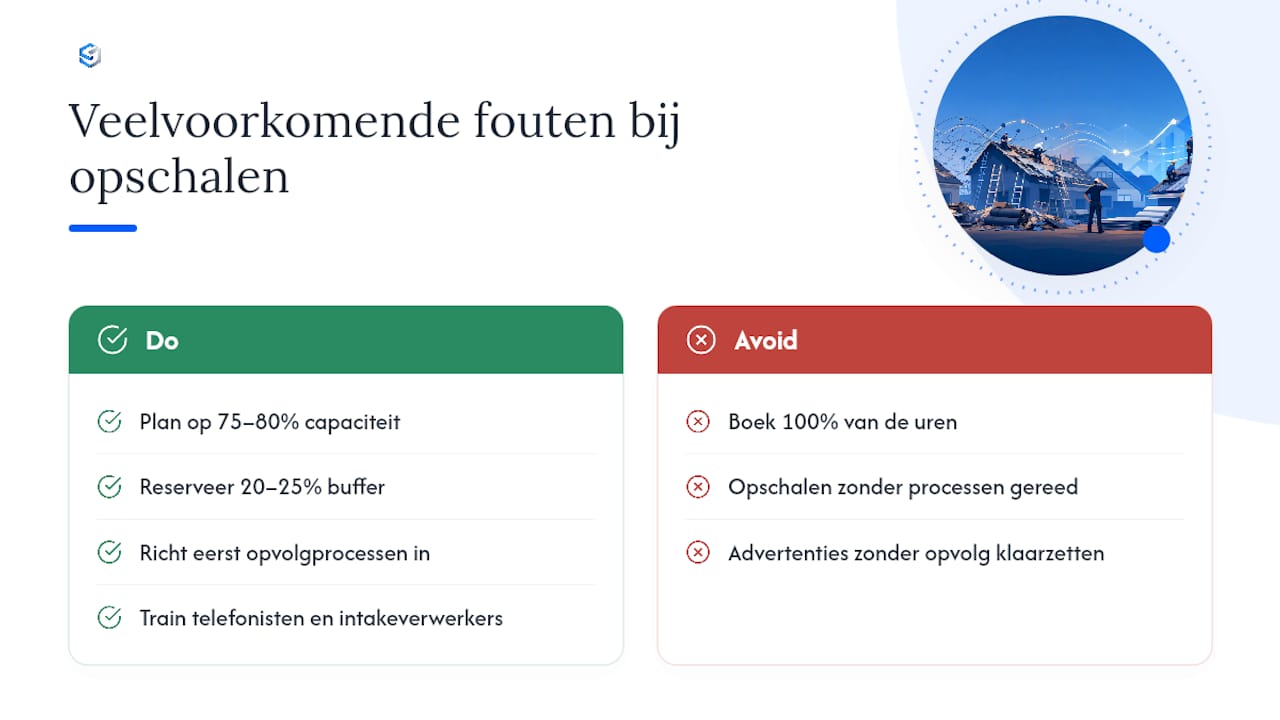 Wat ik zie misgaan bij dakbedrijven die te snel opschalen — overview diagram