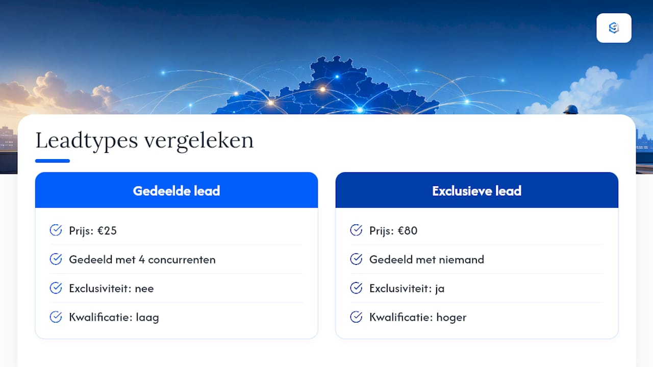 Wat de meeste dakbedrijven verkeerd inschatten aan leadgeneratie — overview diagram