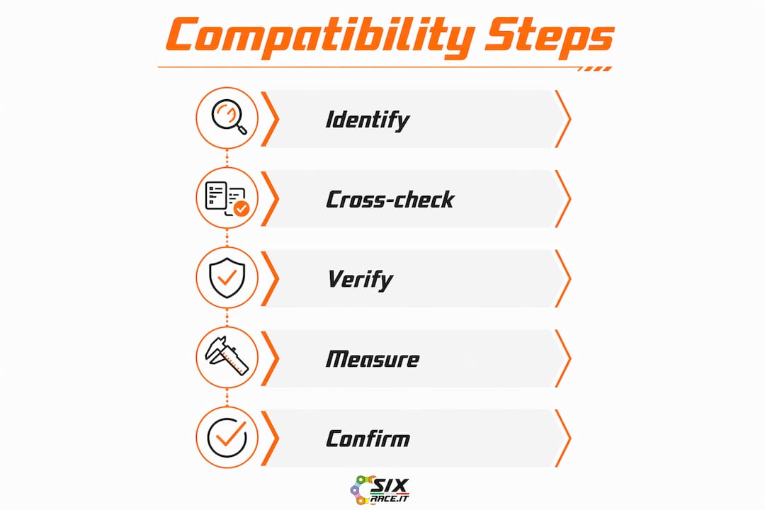 Infografía que describe los pasos para verificar la compatibilidad de las piezas de la bicicleta.