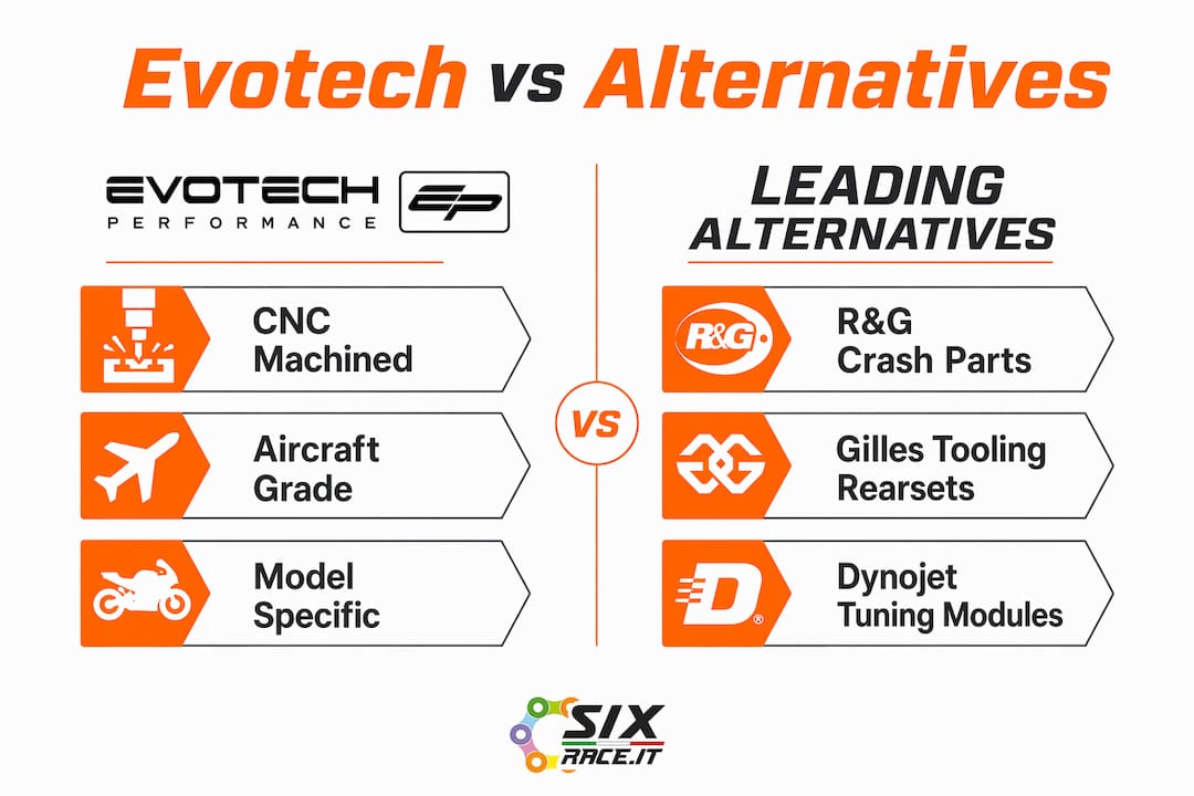 Infografía que compara el rendimiento de Evotech con marcas alternativas.