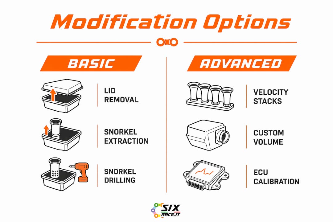 Infografía que compara las modificaciones básicas y avanzadas de la caja de aire.