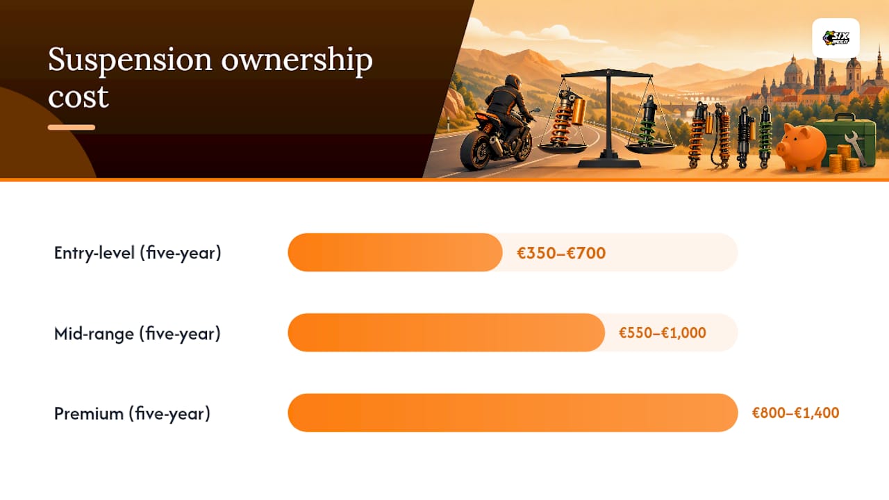 What does suspension ownership actually cost over five years? — overview diagram