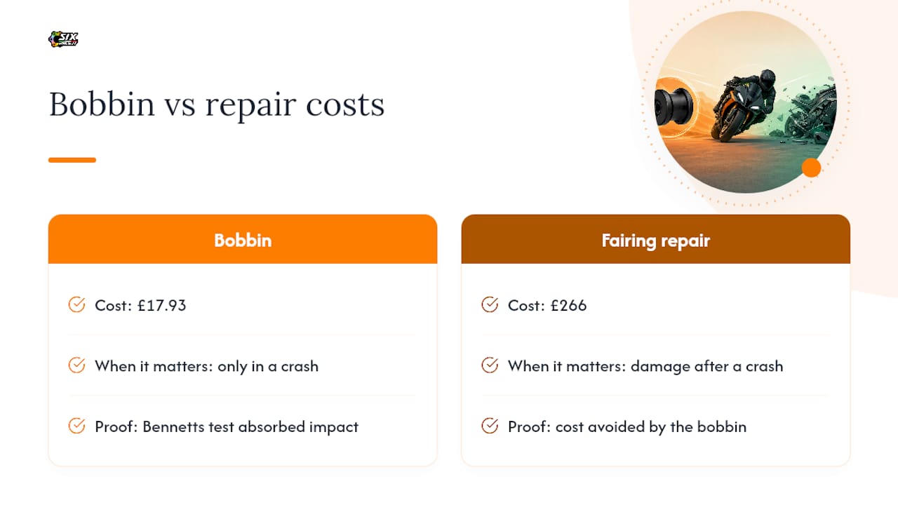 Bobbin head versus fairing repair costs