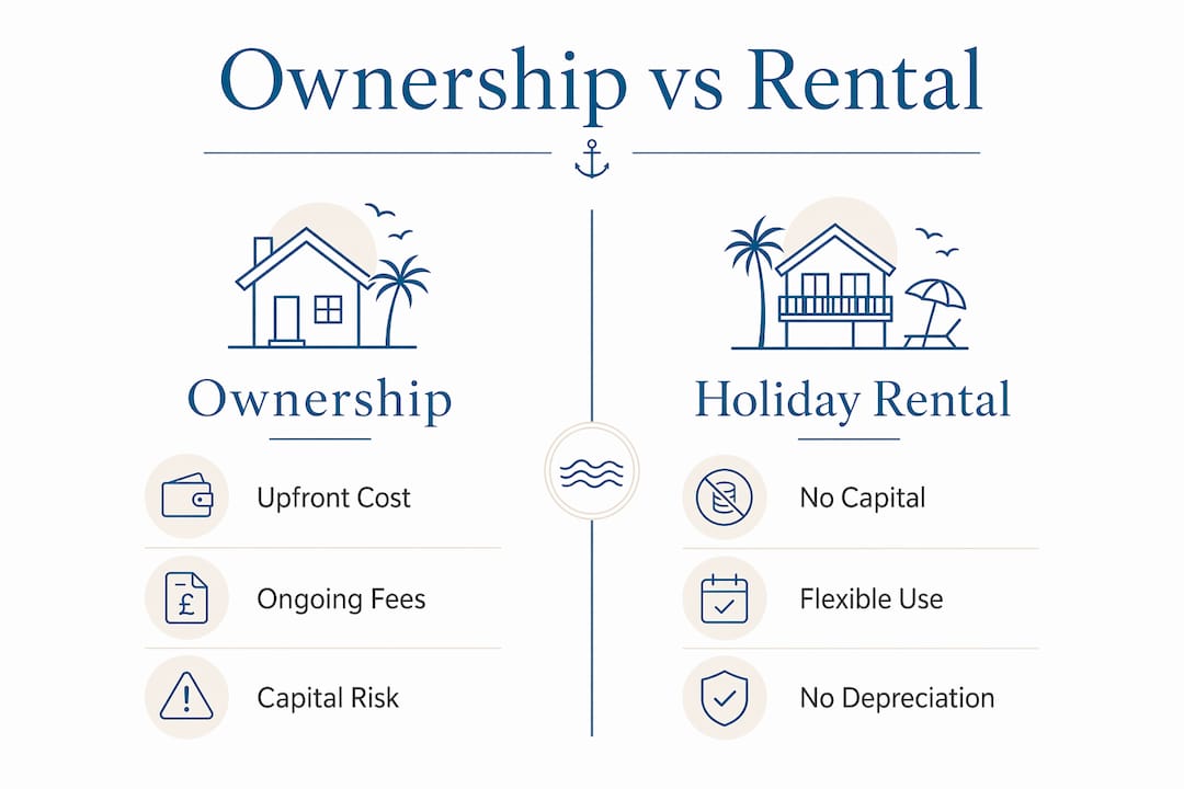 Infographic comparing ownership and holiday rental finances