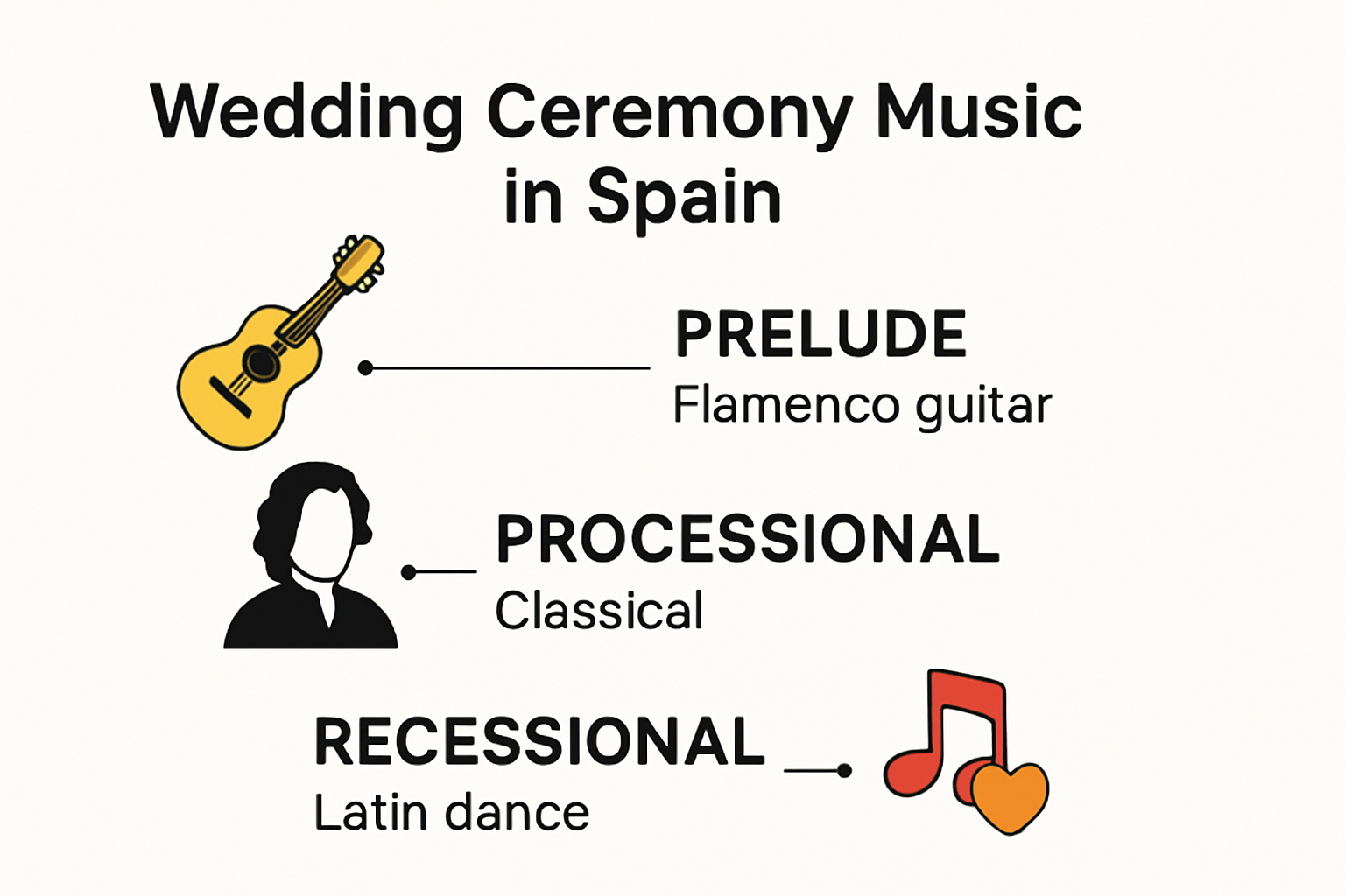 How To Choose Music For Wedding Ceremony In Spain 2 Spanish wedding ceremony timeline with music for wedding ceremony