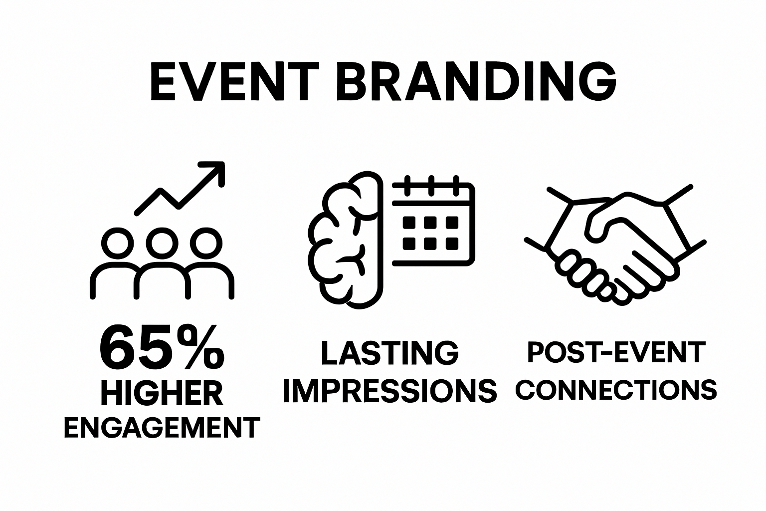 The Ultimate Guide To Branding Your Event For Lasting Impact 2 Infographic comparing engagement and impact statistics for branded vs. unbranded events