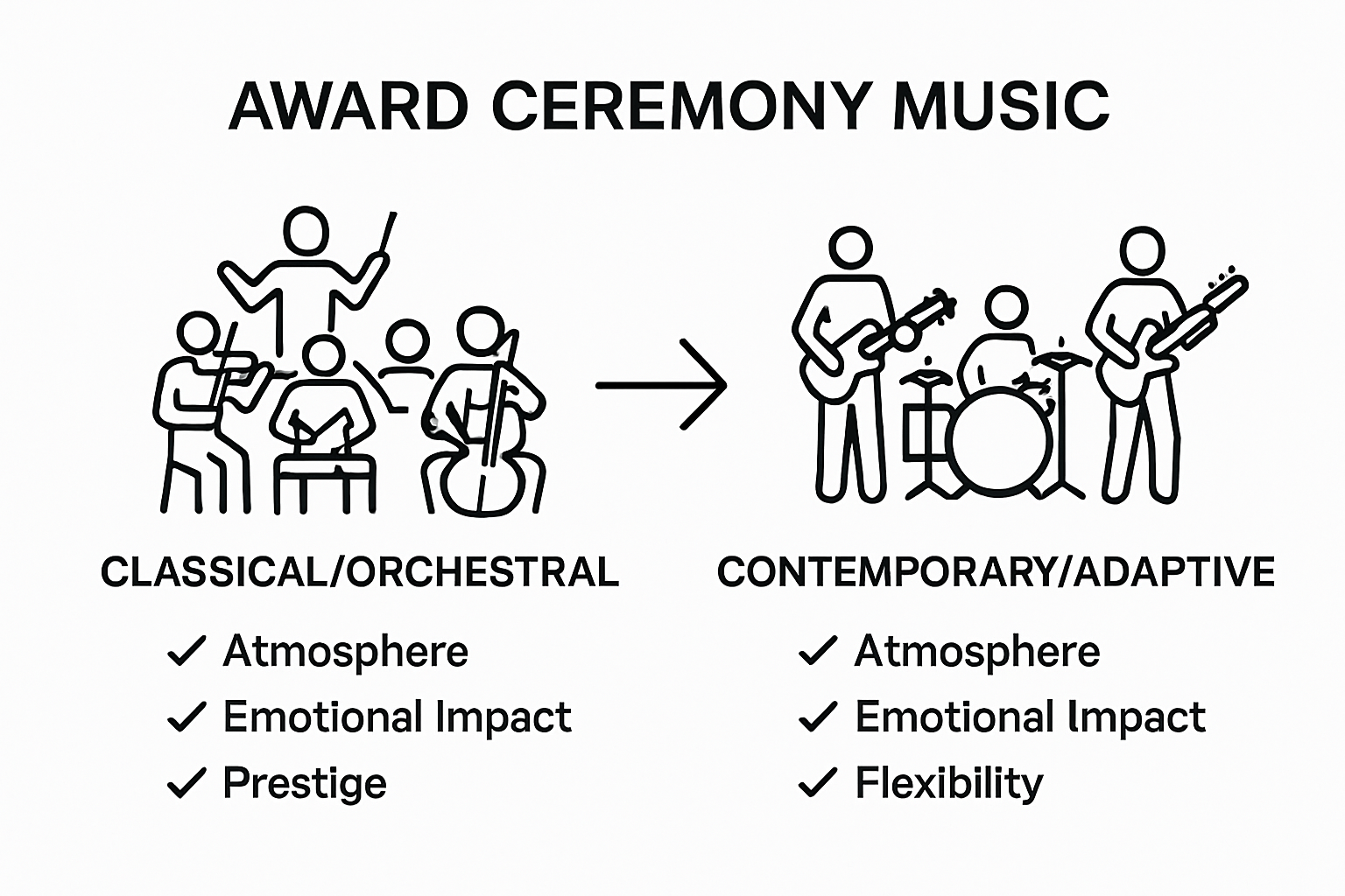 Visual comparison of classical versus contemporary music for award ceremonies