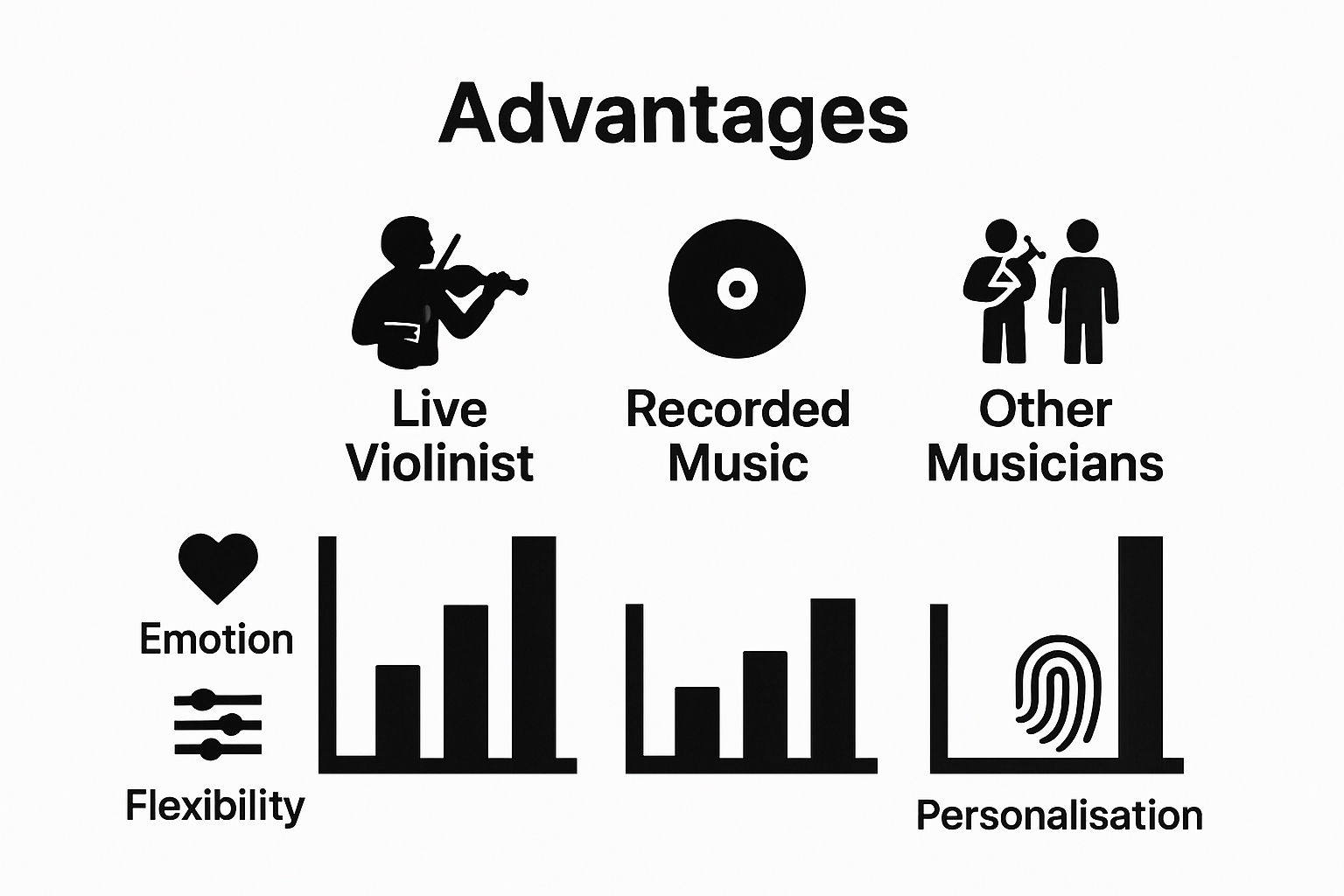 The Role Of A Violinist For Wedding Ceremony 1 Infographic comparing live violinist, recorded music, and other musicians for weddings
