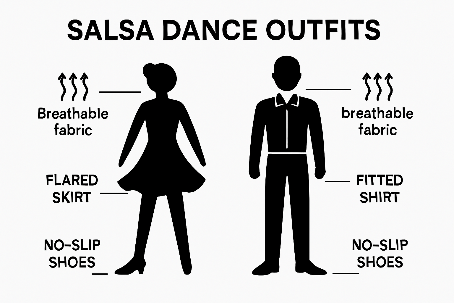 Side-by-side icons of men's vs. women's salsa clothing