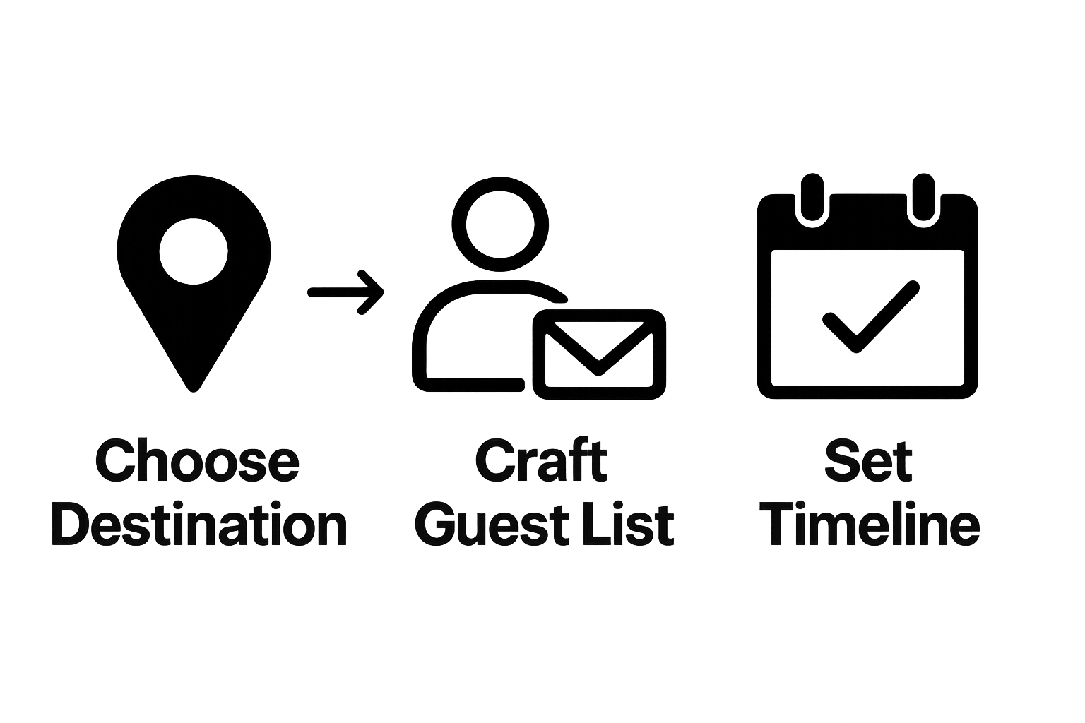 Infographic with icons showing choosing a destination, listing guests, and setting a wedding timeline