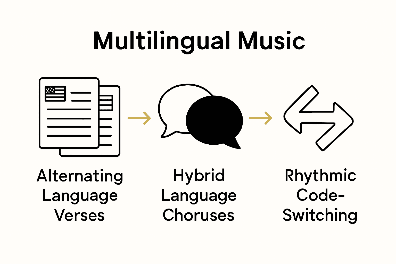 Multilingual Music Performances: Complete Guide