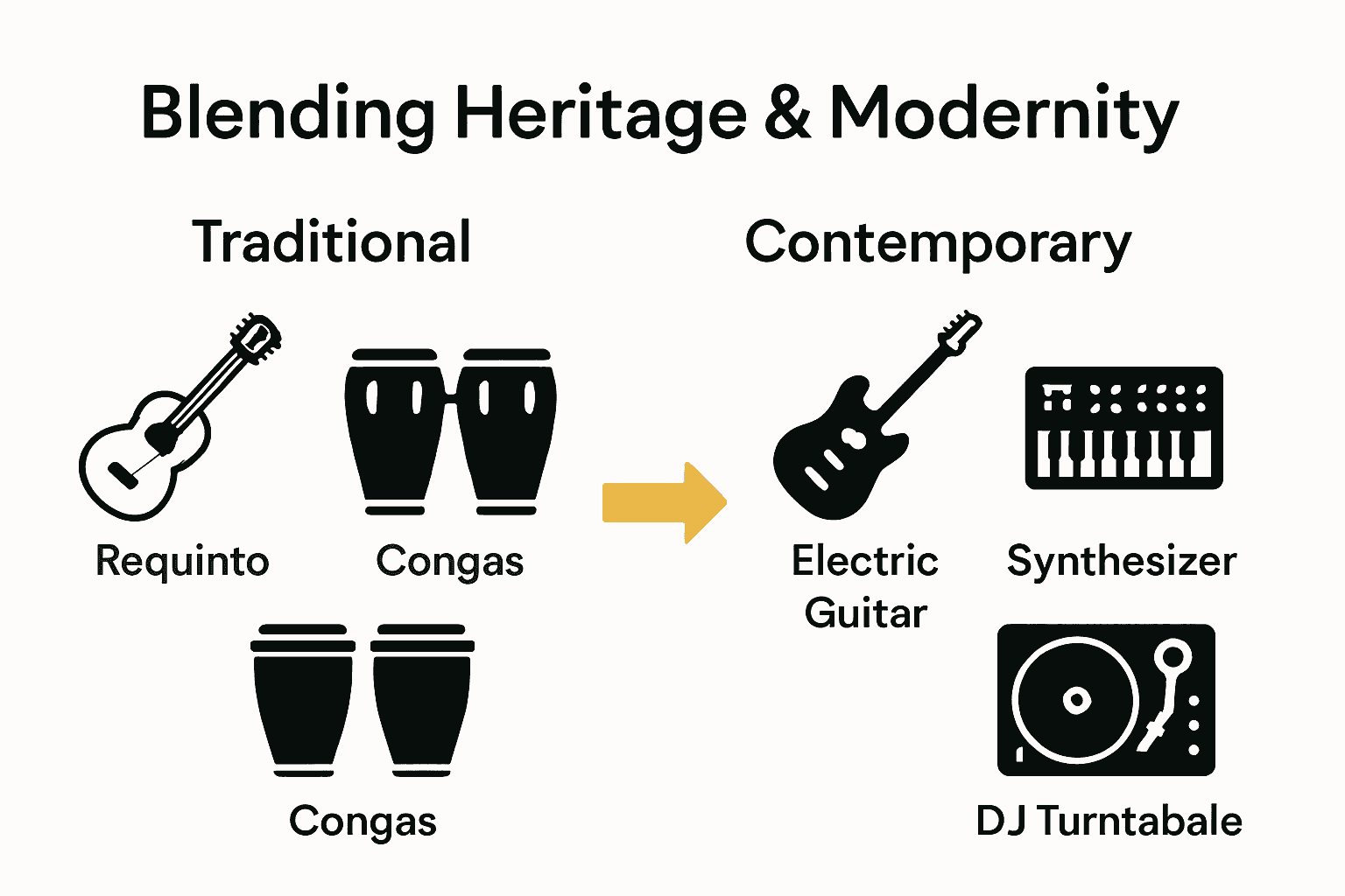 History Of Latin Wedding Music: Complete Guide