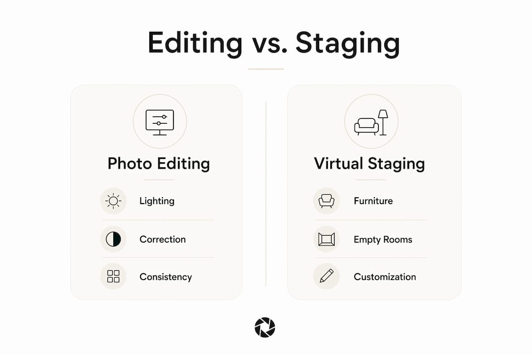 Infographic comparing photo editing and virtual staging services